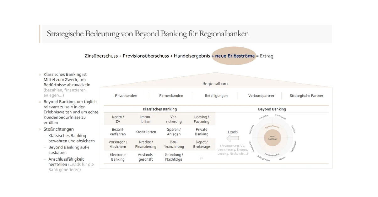 Beyond Banking Strategie